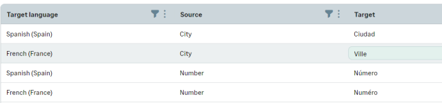 Screen shot of the Translation grid with two target languages selected, Spanish and French.